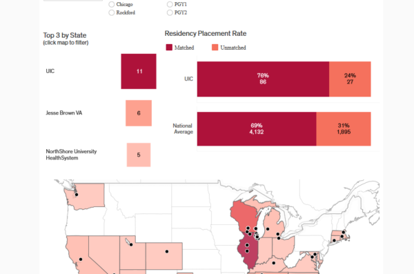 Residency Matches