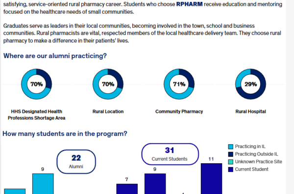 RPHARM Program