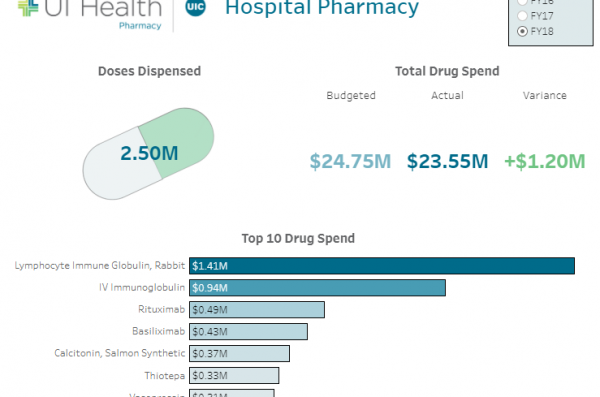 Hospital Pharmacy