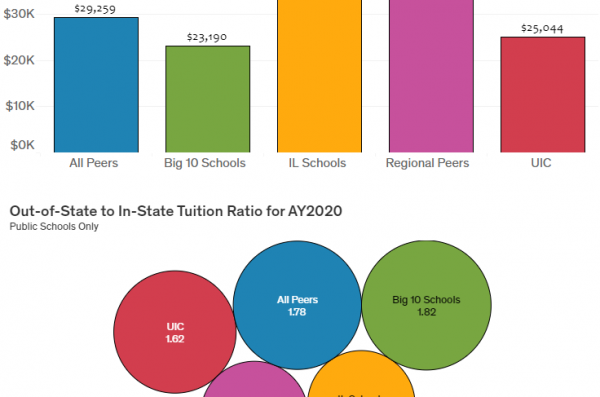 Tuition