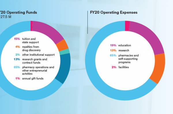 Annual Report