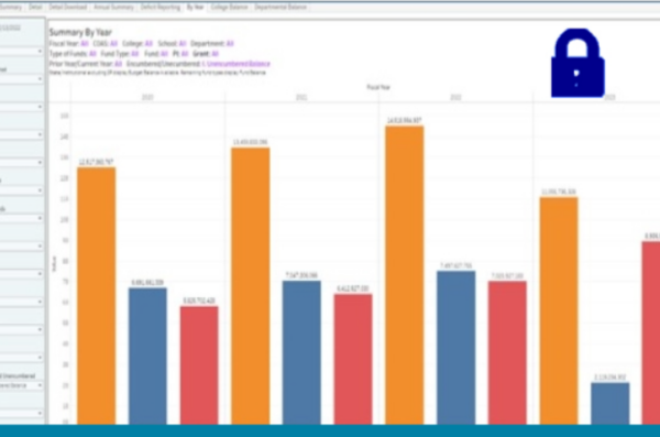 UIC Budget Dashboards