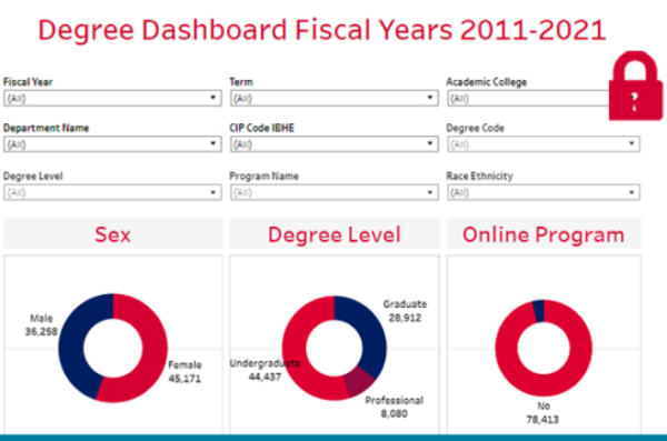 UIC Student Dashboards