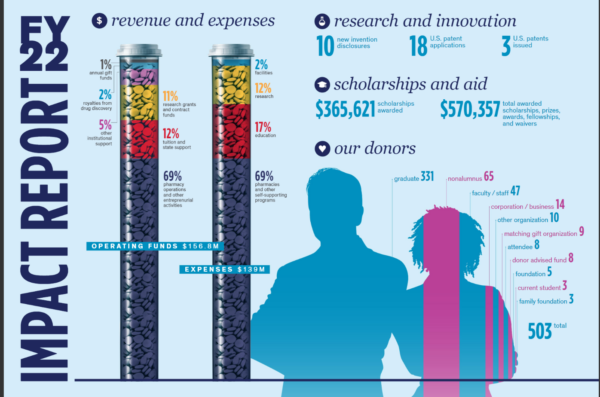 FY2022 Annual Report