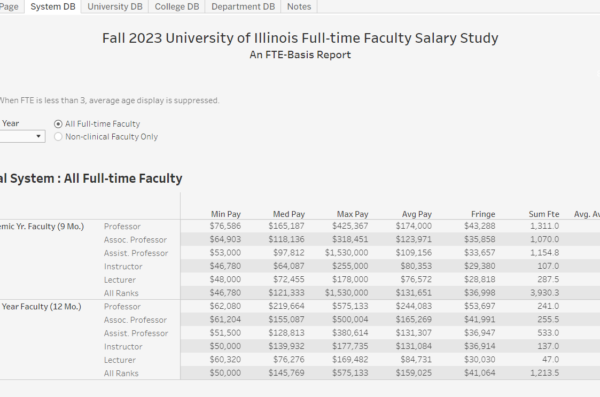 University Faculty Salary Book