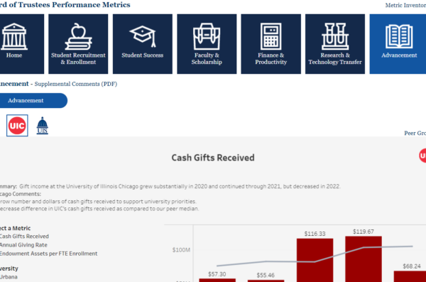 University Advancement Dashboard