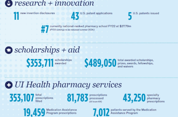 FY2023 Annual Report